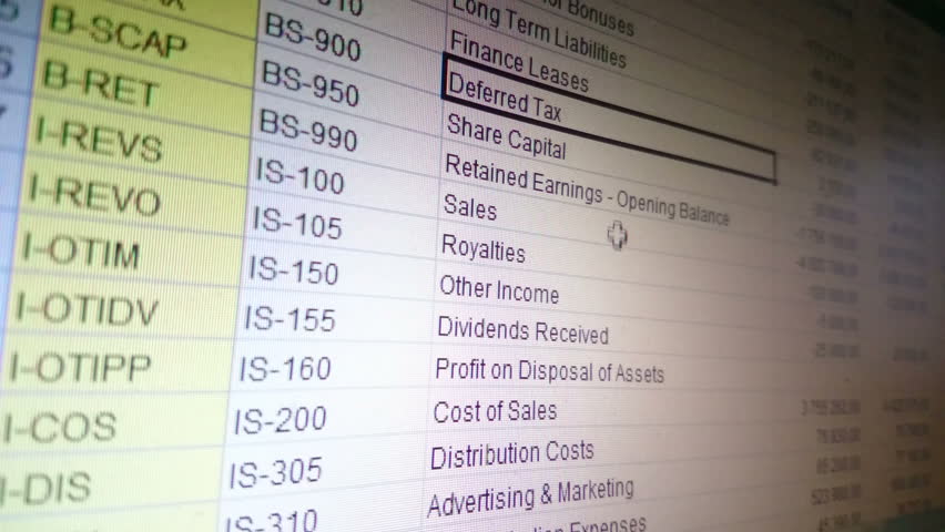 Header of Accounting Data
