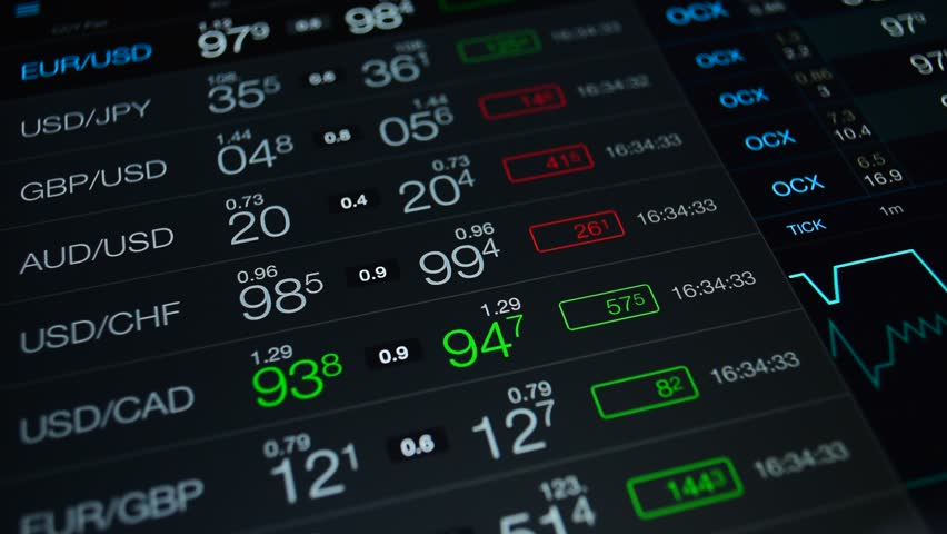 Forex Trade Quotes - 